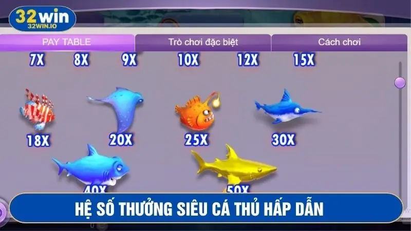 Siêu Cá Thủ trả thưởng cho hội viên với hệ số hấp dẫn